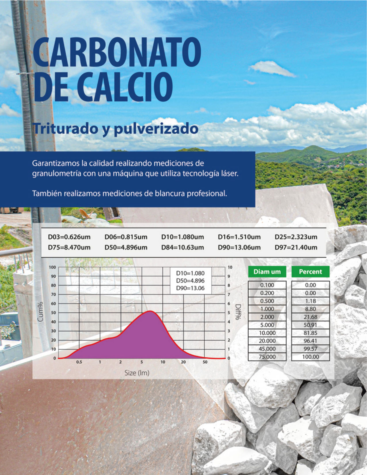 Sinoamerica Corp